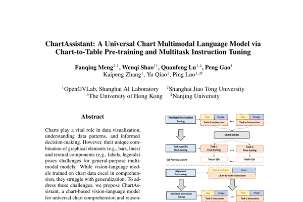 ChartAssistant: A Universal Chart Multimodal Language Model